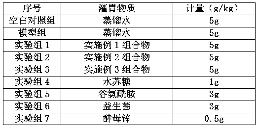 Composition for protecting gastric mucosa and healthcare product