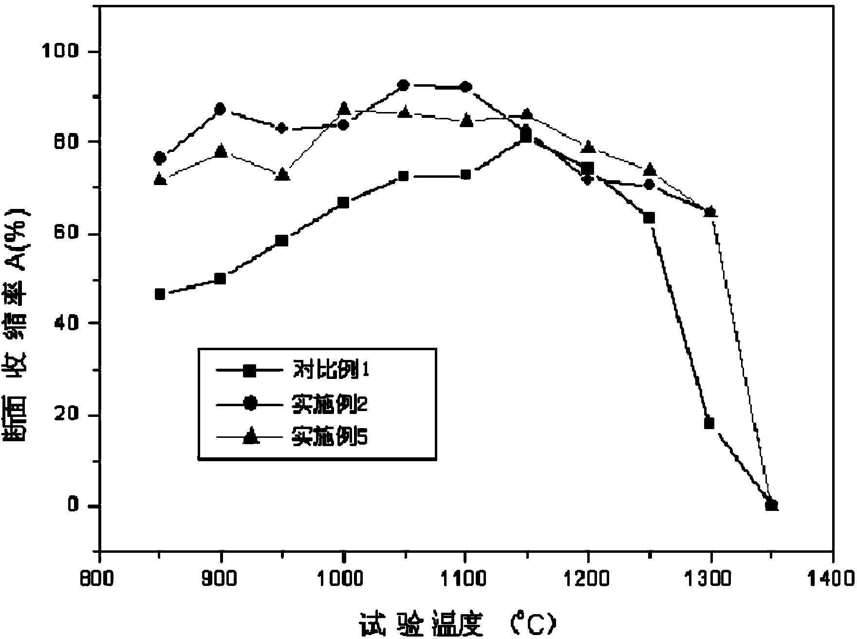 Austenitic stainless steel for urban rail vehicle face plates and manufacturing method of austenitic stainless steel