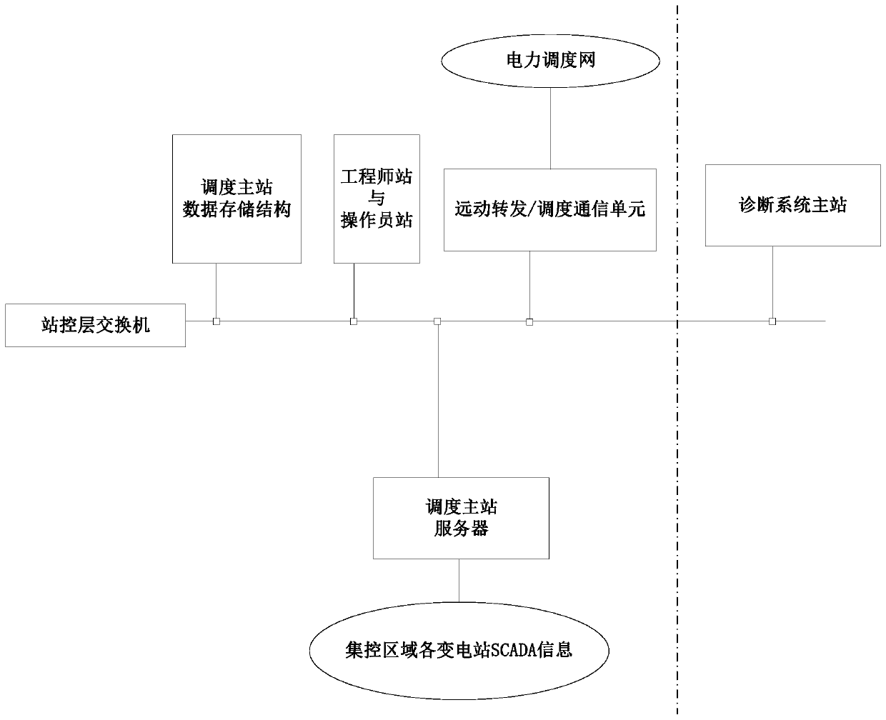 Electric power system fault diagnosis method based on topology analysis