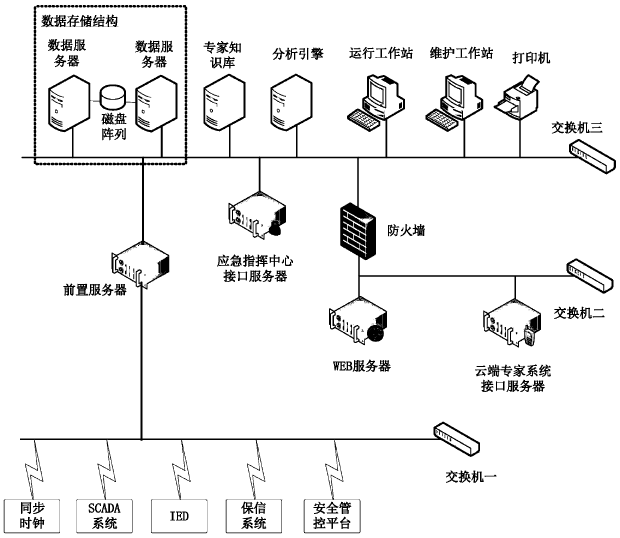 Electric power system fault diagnosis method based on topology analysis