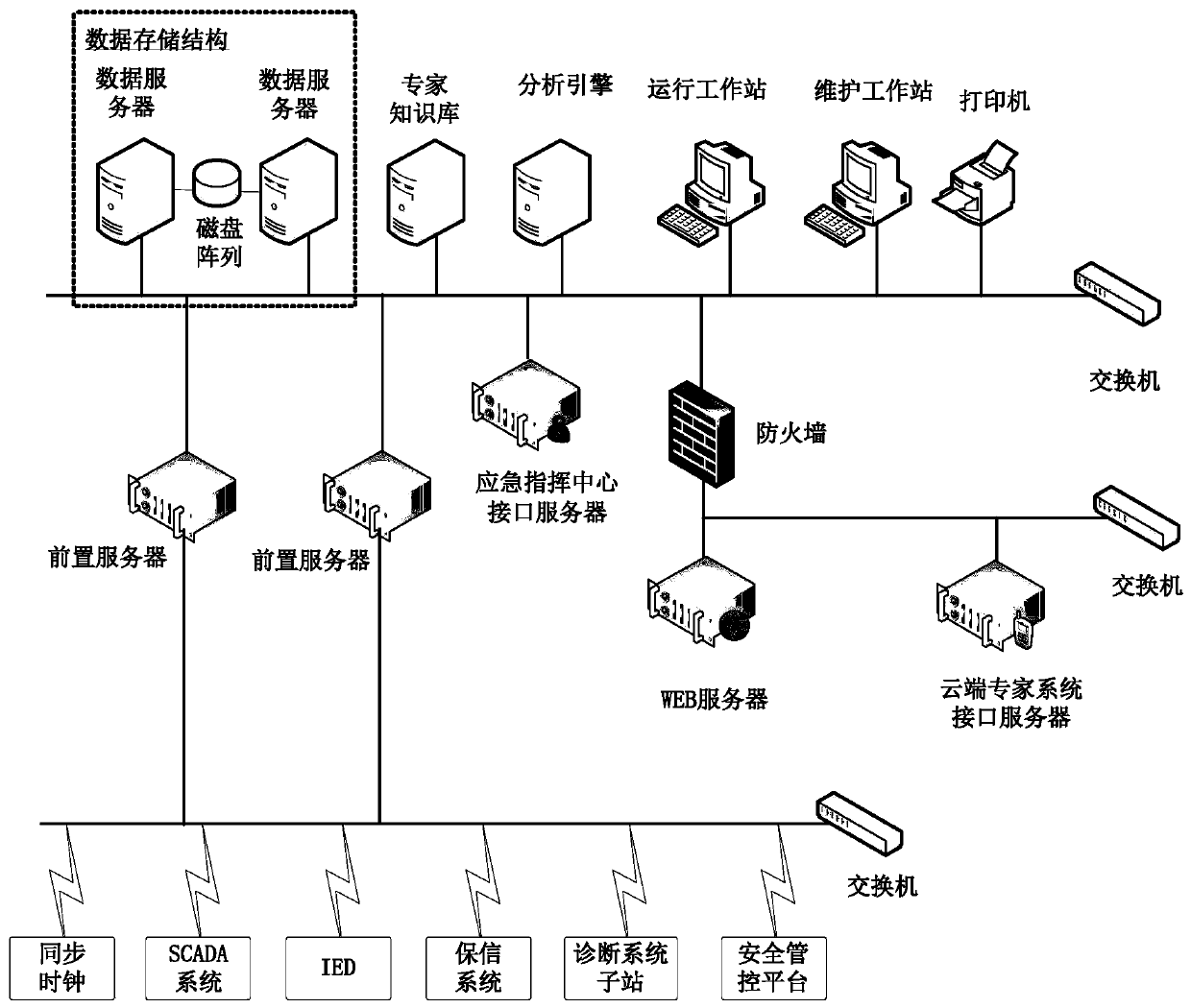 Electric power system fault diagnosis method based on topology analysis