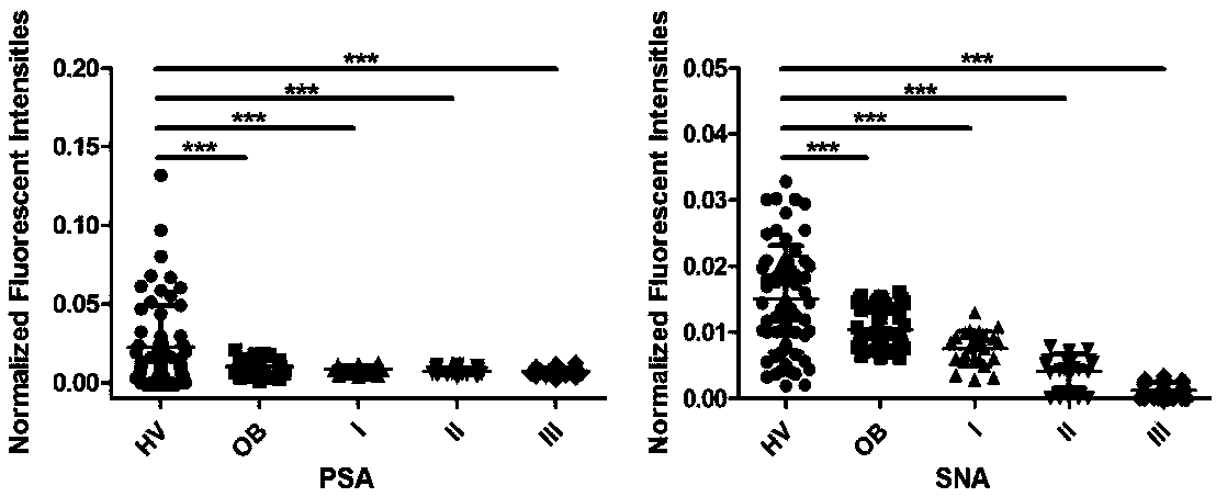 Application of specific lectin composition in preparing test carrier for identifying epithelial ovarian cancer, and kit