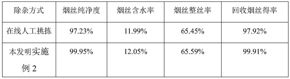 Device for improving purity of discard tobacco and multi-stage impurity-removal method for discard tobacco