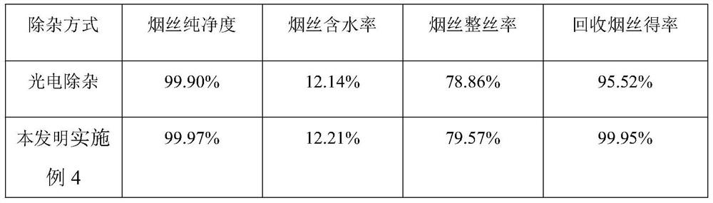 Device for improving purity of discard tobacco and multi-stage impurity-removal method for discard tobacco