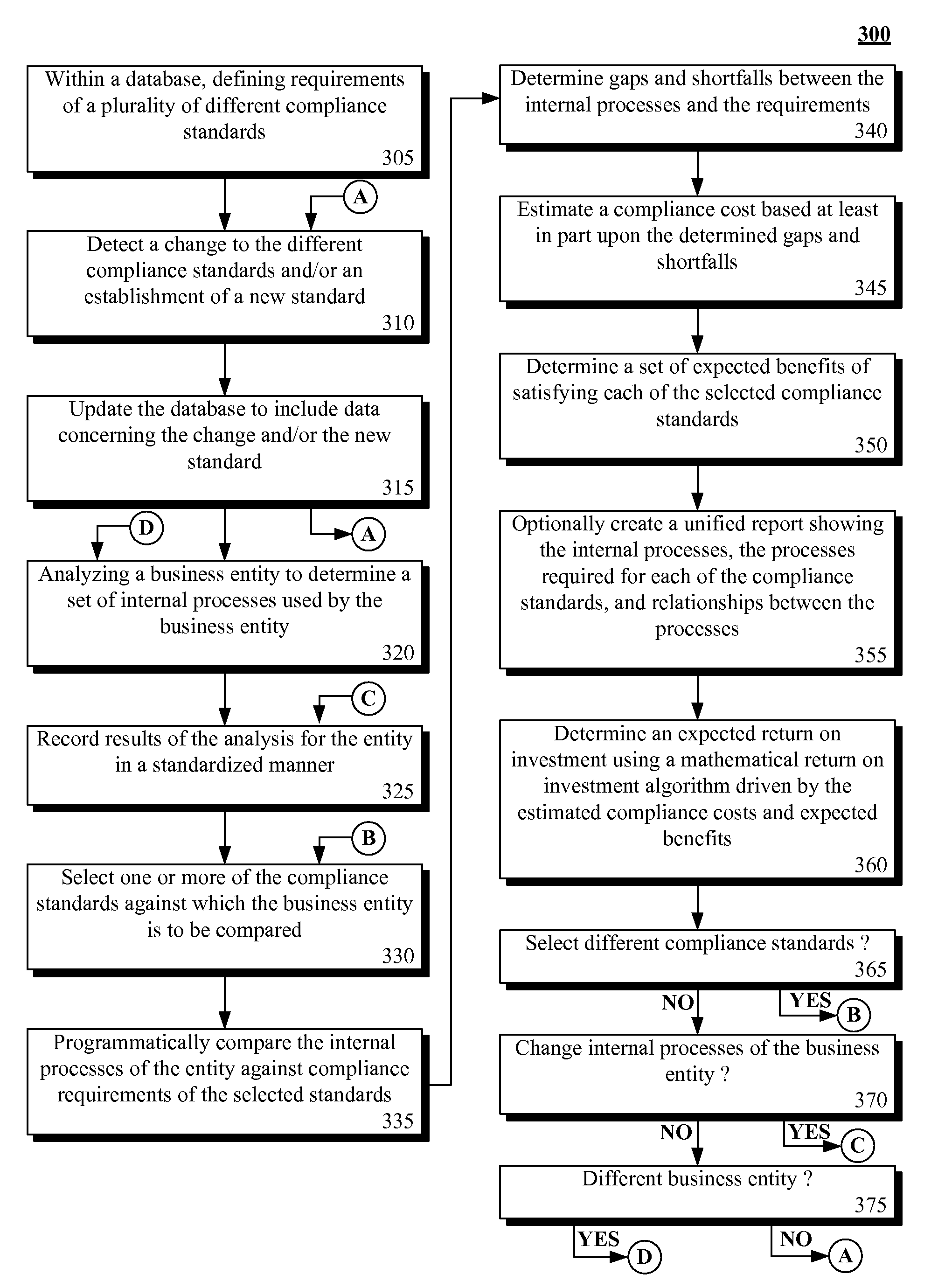 Managing a company's compliance with multiple standards and performing cost/benefit analysis of the same