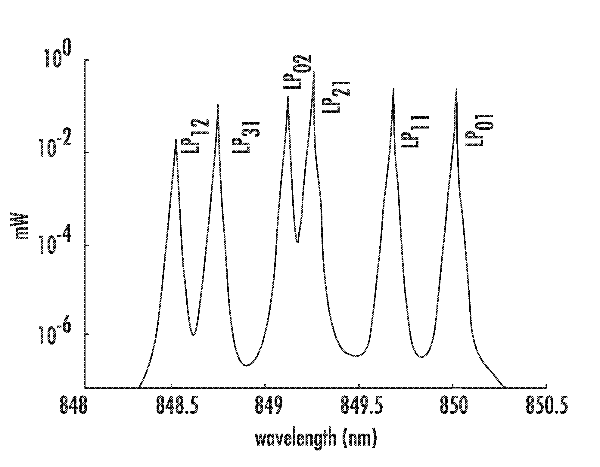 Multimode Optical System