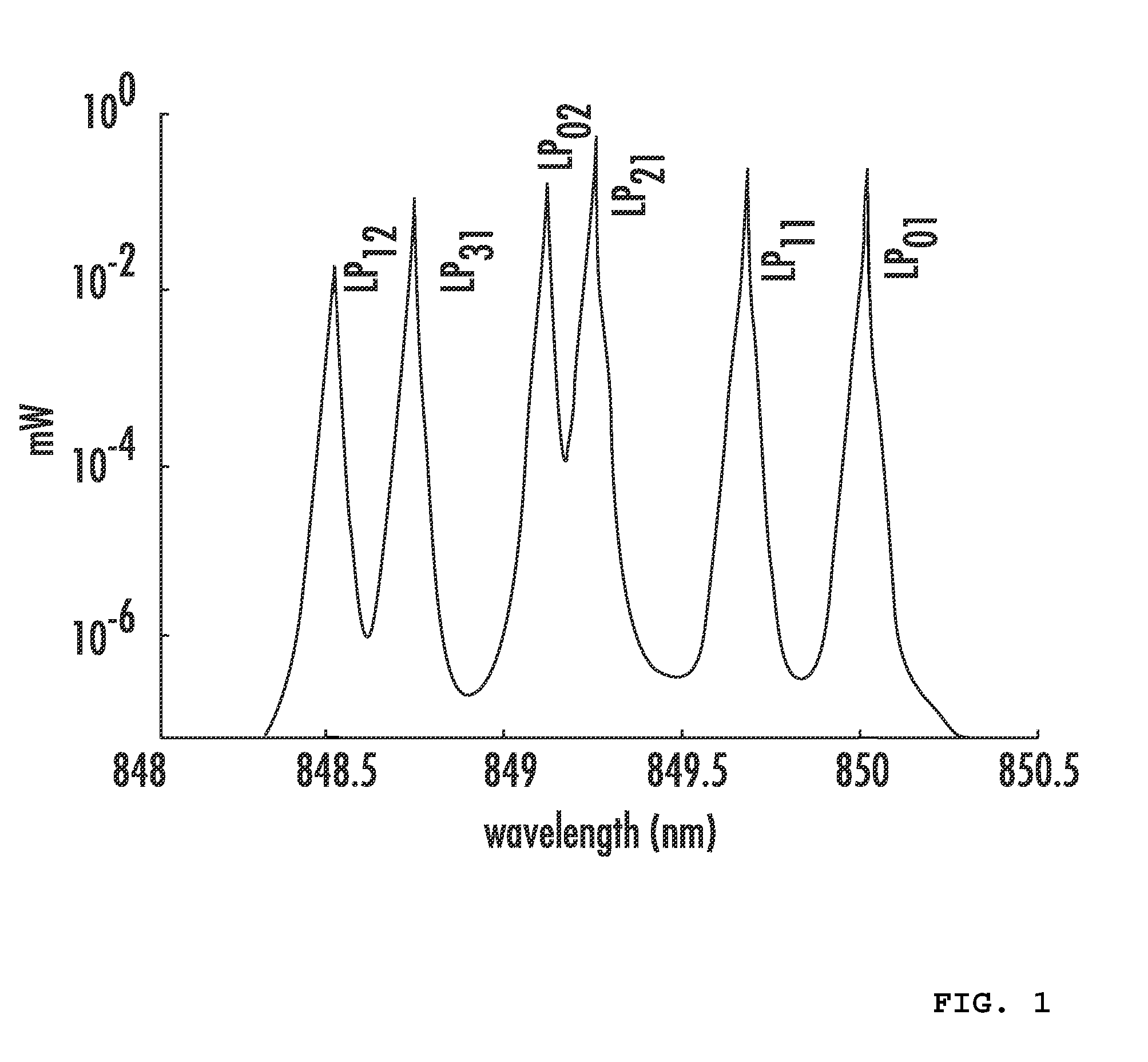 Multimode Optical System