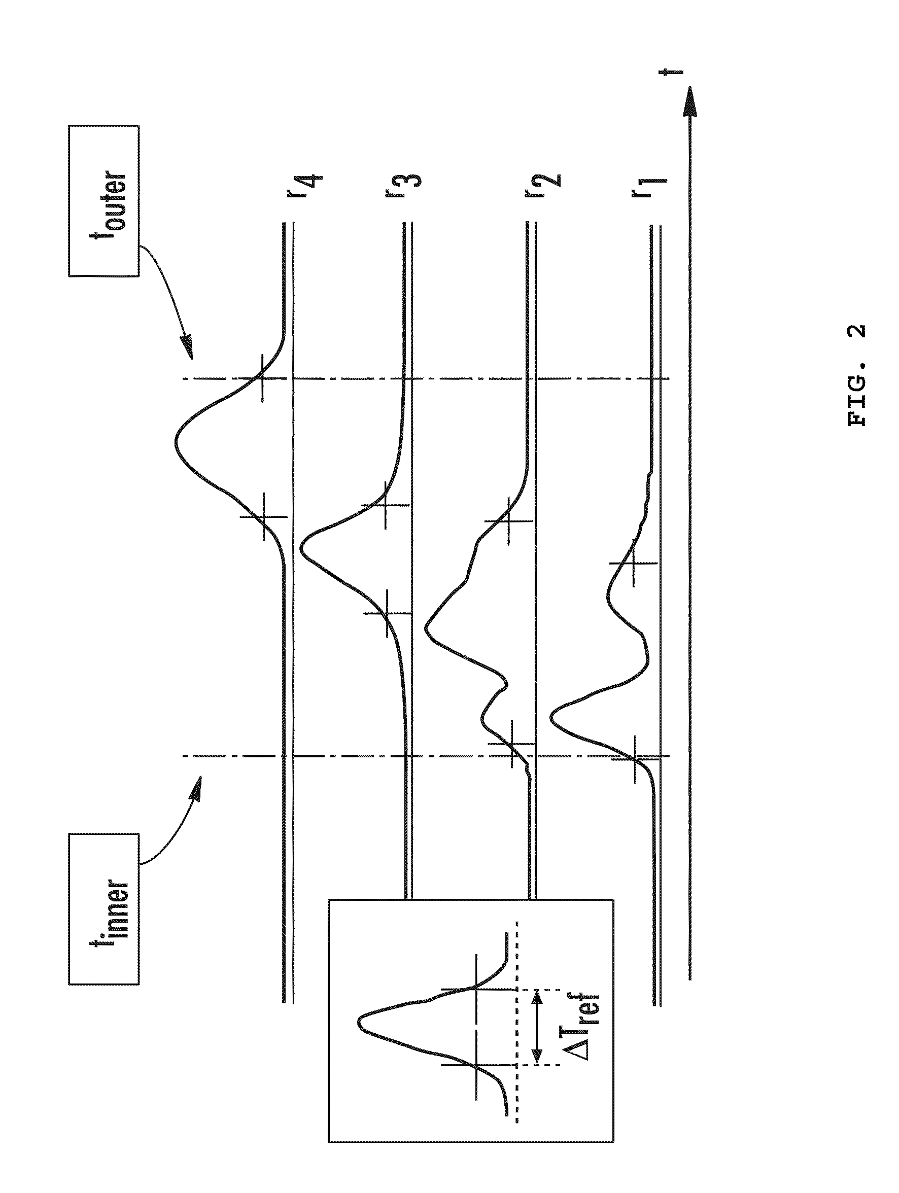 Multimode Optical System