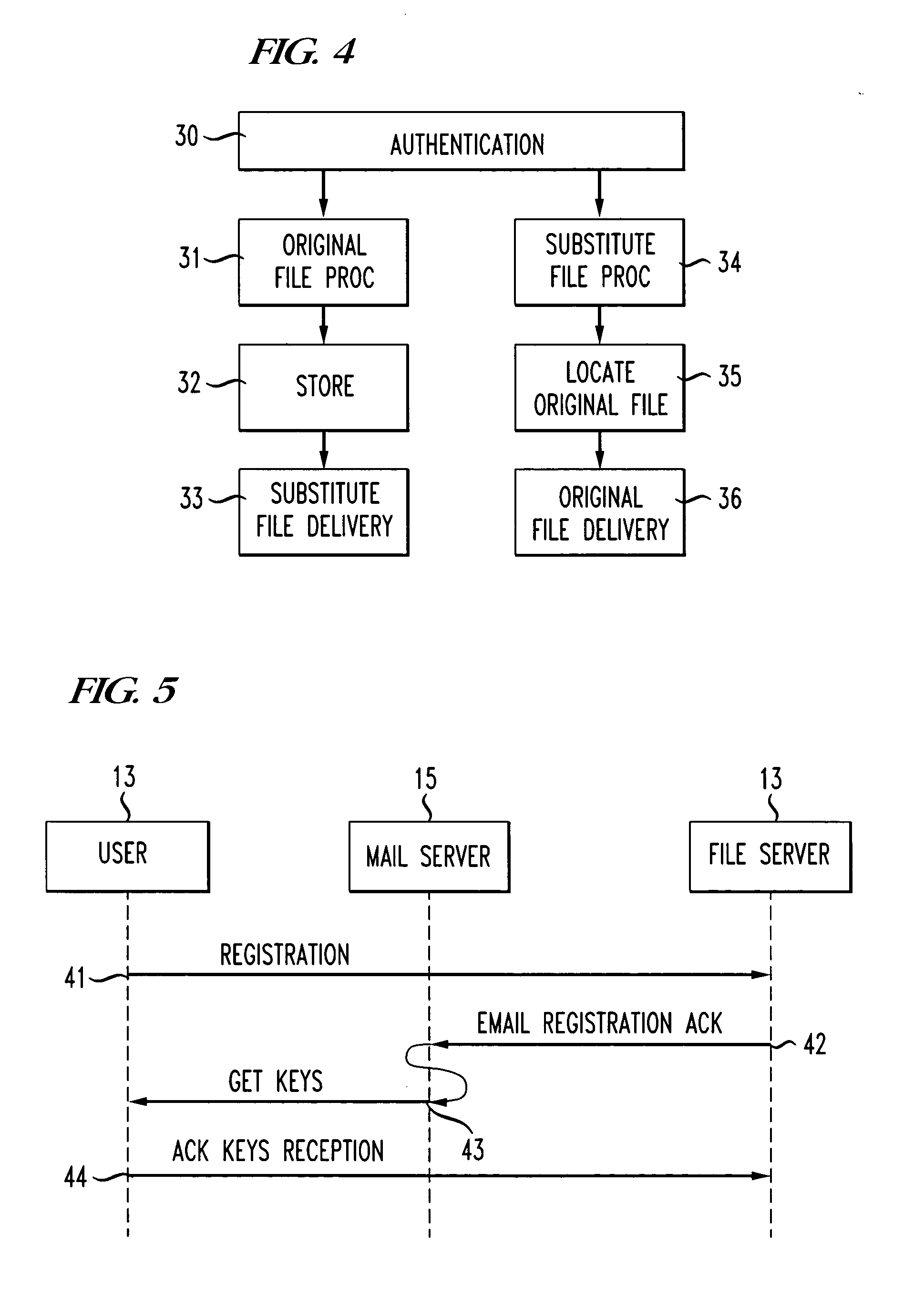 Method and system for managing the exchange of files attached to electronic mails