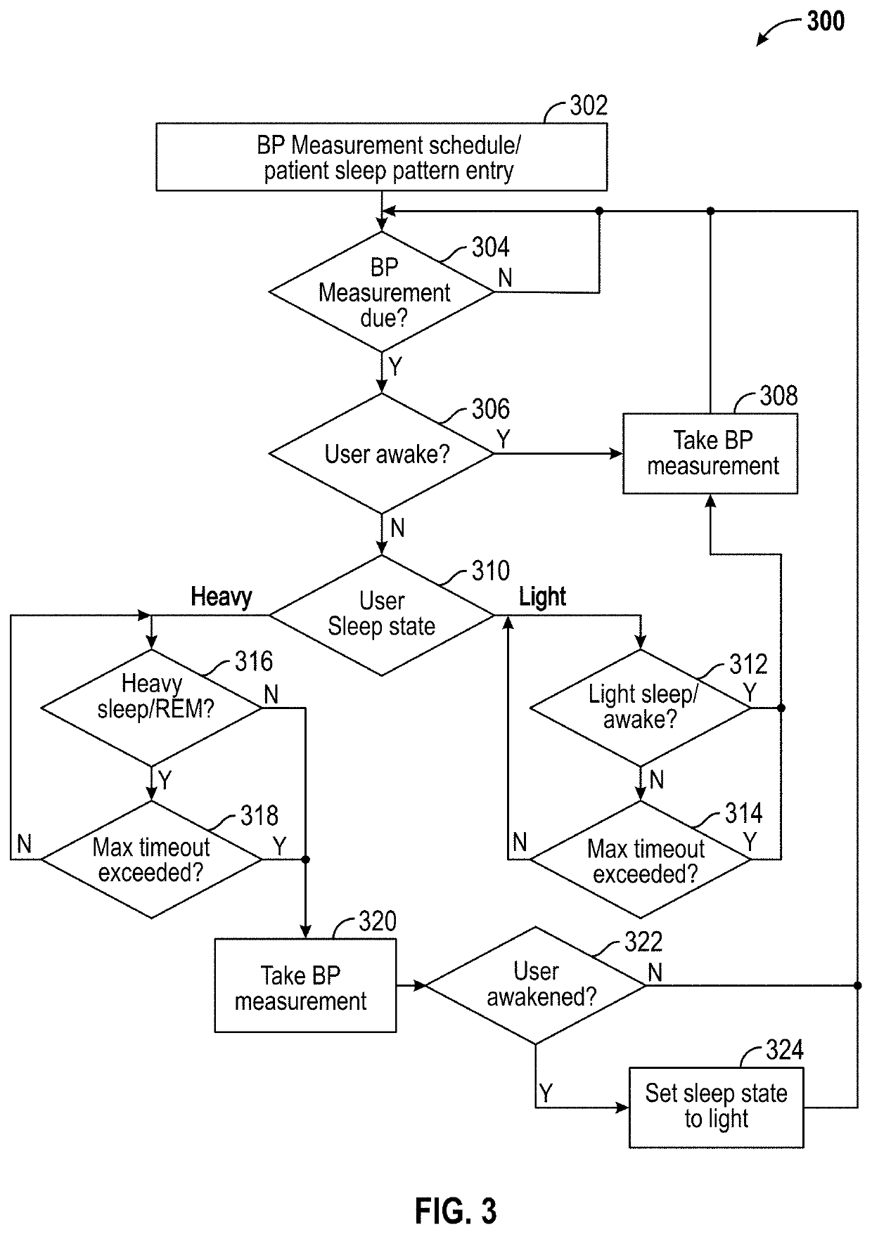 Artificial intelligence and/or virtual reality for activity optimization/personalization