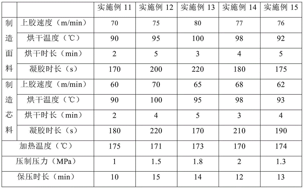 CEM-3 type copper-clad laminated plate base paper manufacturing method