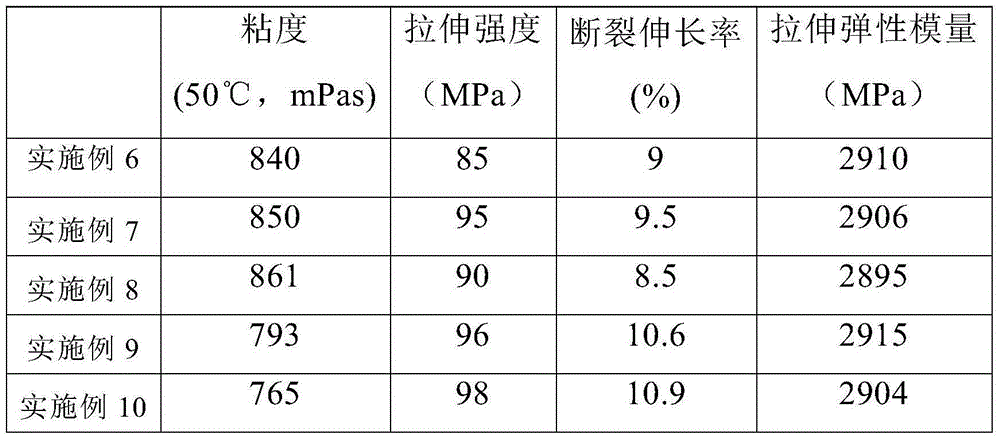 CEM-3 type copper-clad laminated plate base paper manufacturing method