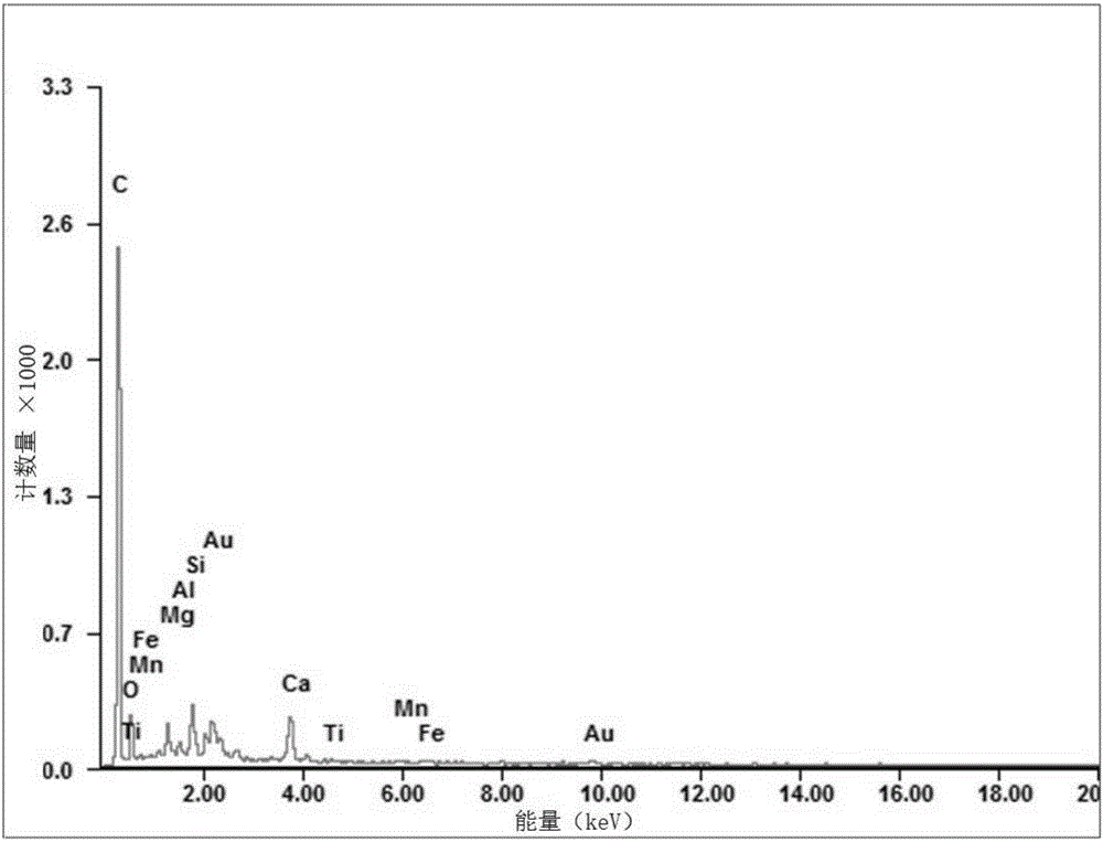 Heavy metal adsorbent and preparation method and application thereof