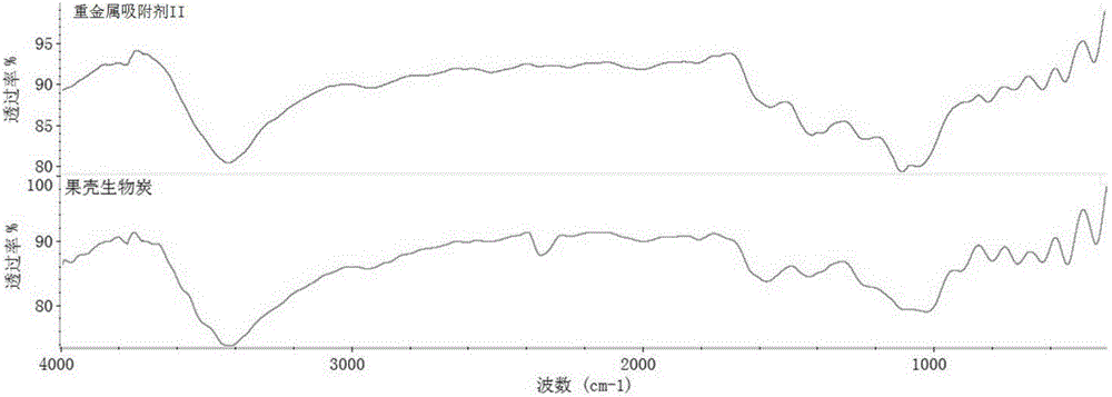 Heavy metal adsorbent and preparation method and application thereof