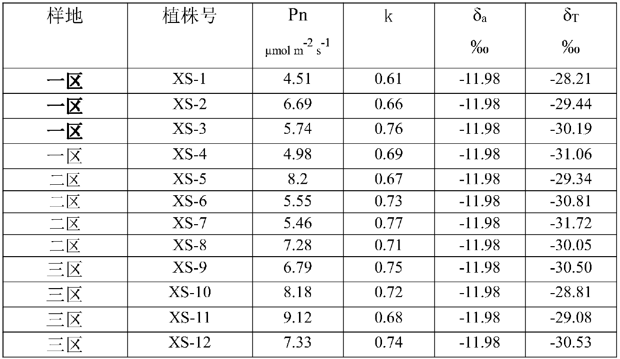 Method for obtaining total assimilative capacity of plant inorganic carbon under outdoor ecological environment