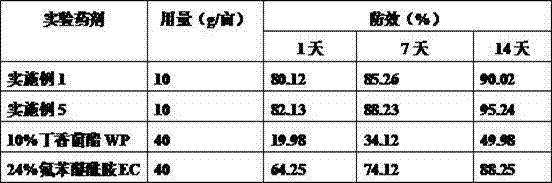 Bactericidal composition containing coumoxystrobin and florfenicol