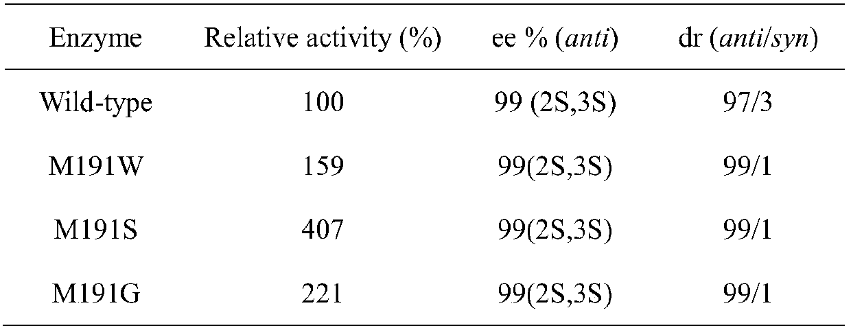 Carbonyl reductase mutant and application thereof