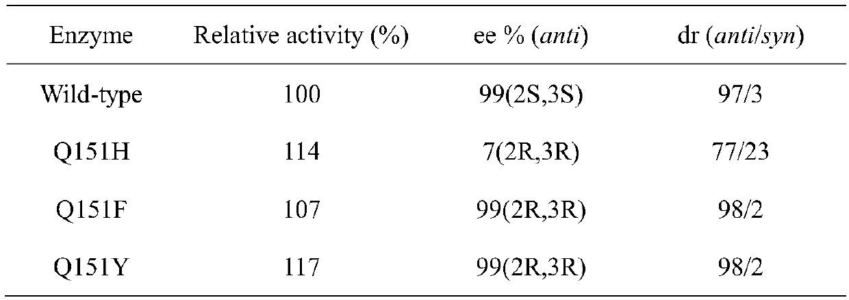 Carbonyl reductase mutant and application thereof