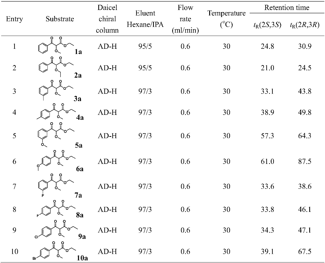 Carbonyl reductase mutant and application thereof