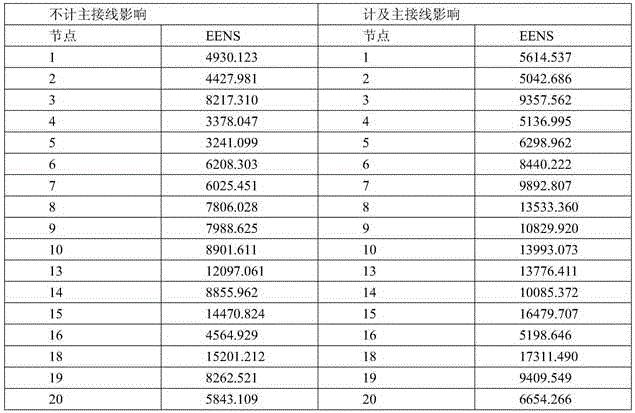 Method for evaluating influences, on reliability of composite generation and transmission system, of main wiring of substation