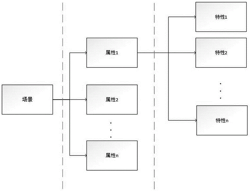 Scene-based column information dynamic loading and displaying method