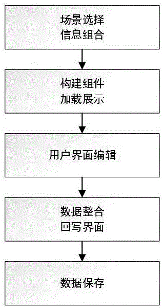 Scene-based column information dynamic loading and displaying method