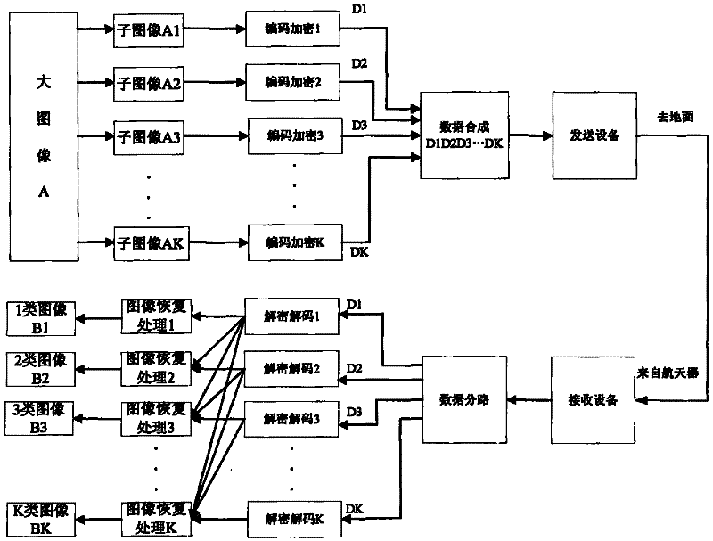 Spacecraft image decomposition and transmission method