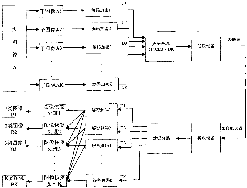 Spacecraft image decomposition and transmission method