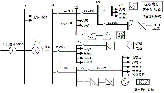 Microgrid energy optimization method based hybrid energy storage dispatching under different time scales