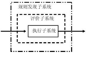 Oil-immersed transformer fault diagnosis method based on self-adaptive genetic algorithm