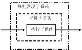 Oil-immersed transformer fault diagnosis method based on self-adaptive genetic algorithm