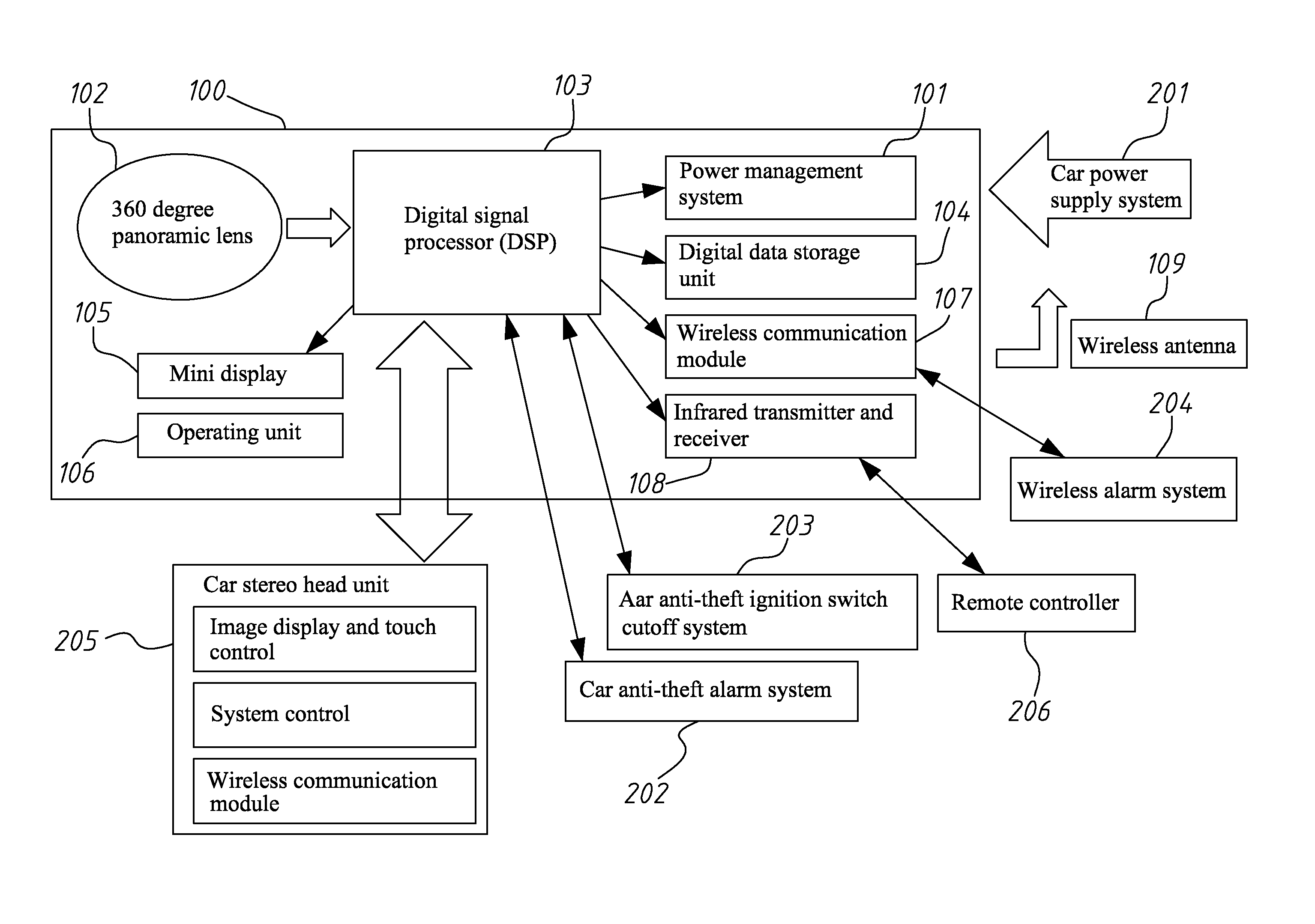 Vehicle event data recorder and Anti-theft alarm system with 360 degree panograph function