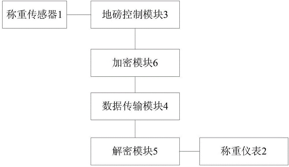 Cheating-prevention wagon balance weighing device and method