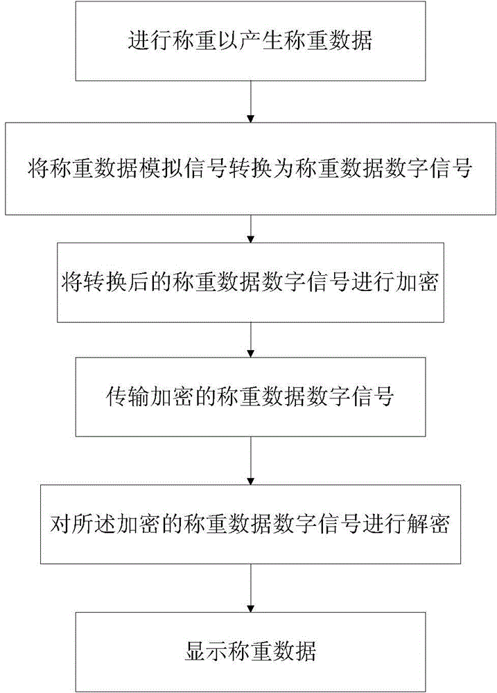 Cheating-prevention wagon balance weighing device and method