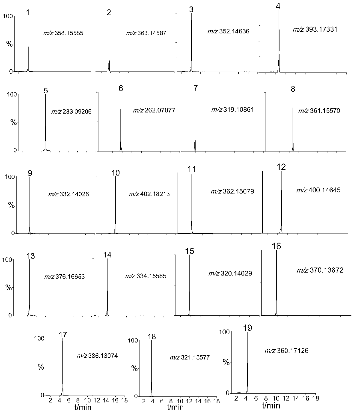 A screening method for chemical risk substances of quinolone antibiotics in toiletries