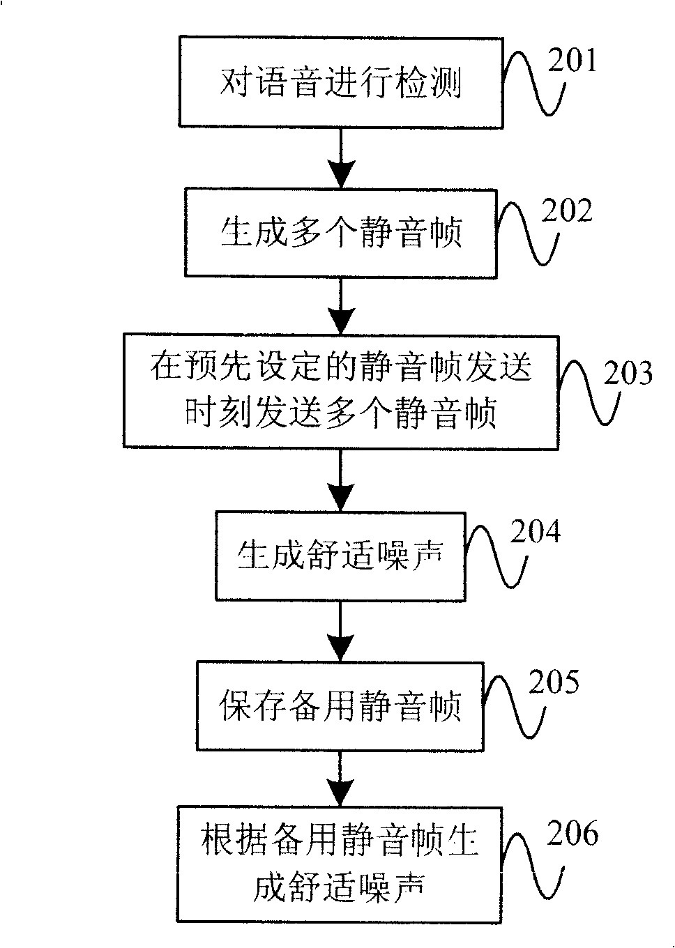 Mute frame transmission control method and voice apparatus