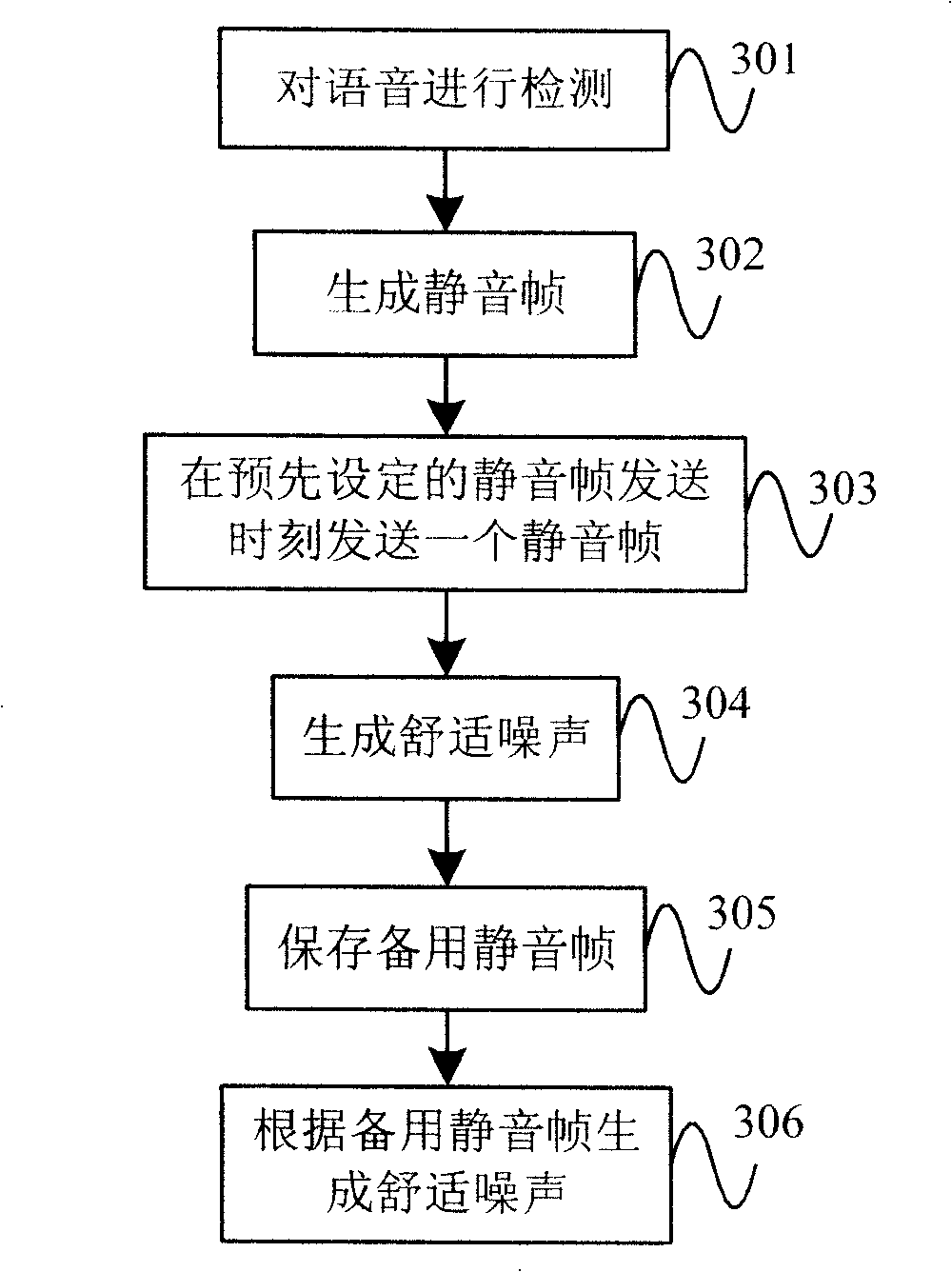 Mute frame transmission control method and voice apparatus