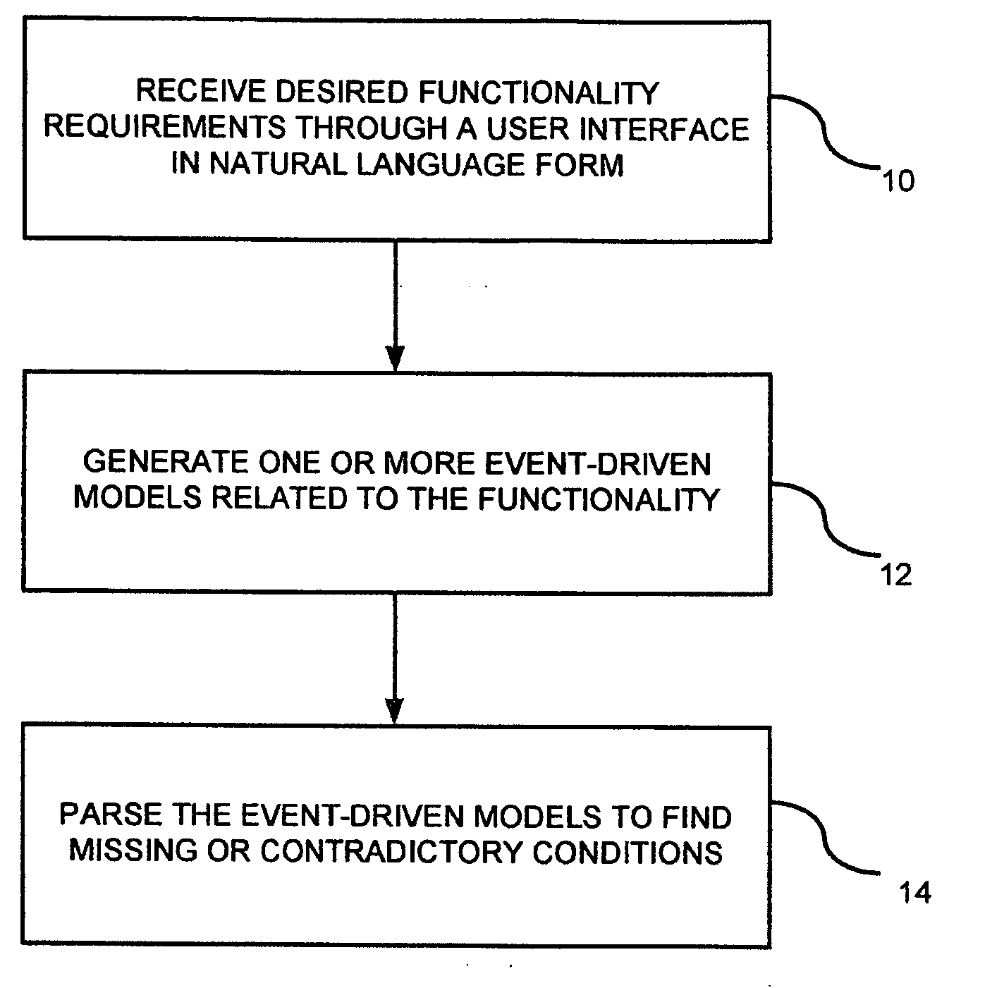 Event-driven model generated from an ordered natural language interface