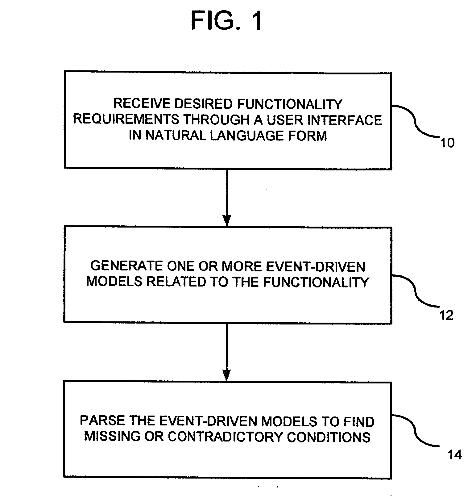 Event-driven model generated from an ordered natural language interface