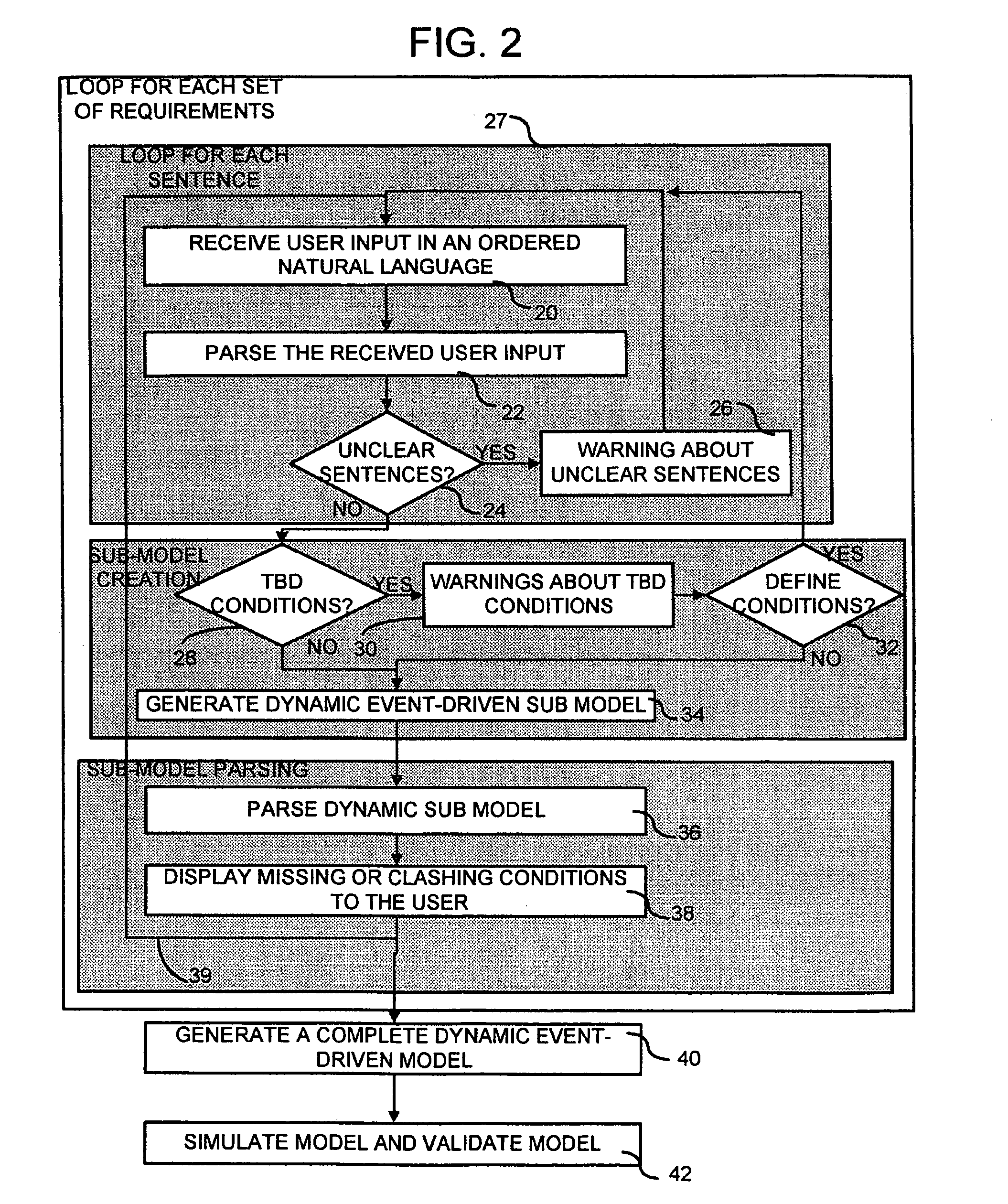 Event-driven model generated from an ordered natural language interface