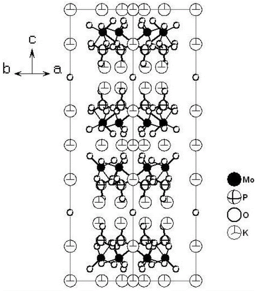 Phosphomolybdate compound, phosphomolybdate nonlinear optical crystal and preparation method and use