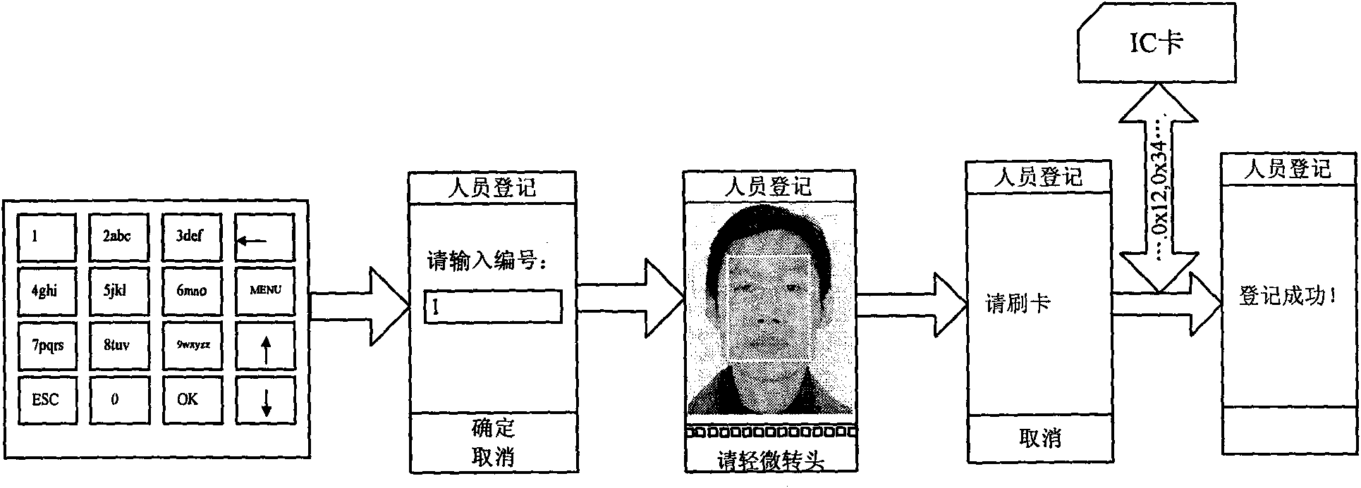 Identity authentication method and device