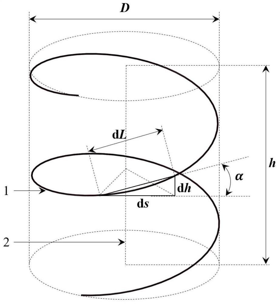 Method for predicting compression rigidity and compression strength of composite material spiral structure by considering geometric nonlinearity