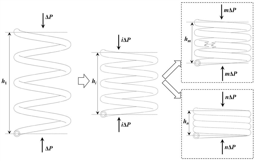 Method for predicting compression rigidity and compression strength of composite material spiral structure by considering geometric nonlinearity