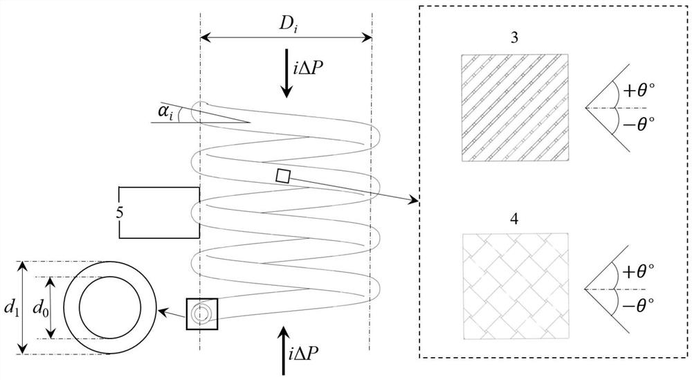 Method for predicting compression rigidity and compression strength of composite material spiral structure by considering geometric nonlinearity