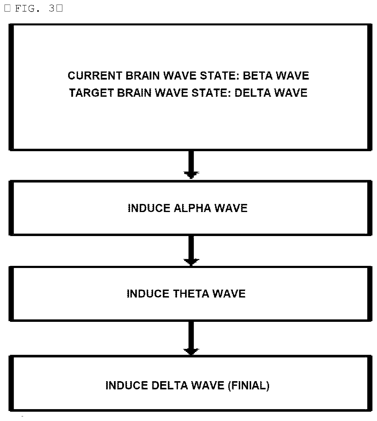 Binaural beat sound output device having improved sound field and method therefor