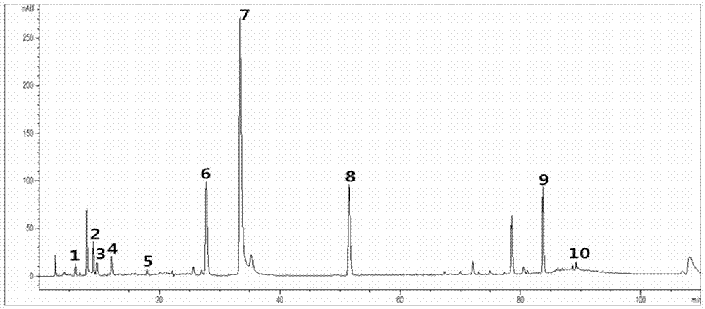 Guanxinshutong capsule content detection method using quantitative analysis of multi-components by single-marker