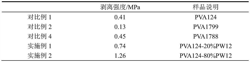 A green, low-toxicity, high-viscosity polyoxometalate-based glass adhesive and its preparation method and application