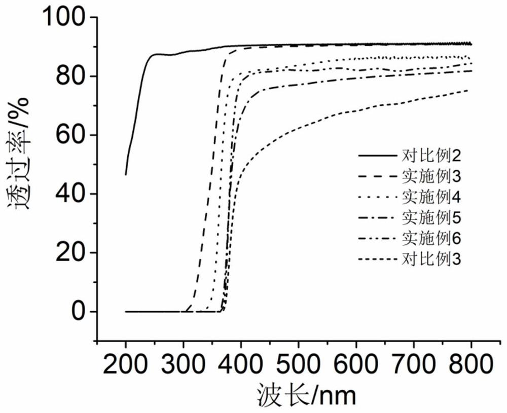 A green, low-toxicity, high-viscosity polyoxometalate-based glass adhesive and its preparation method and application