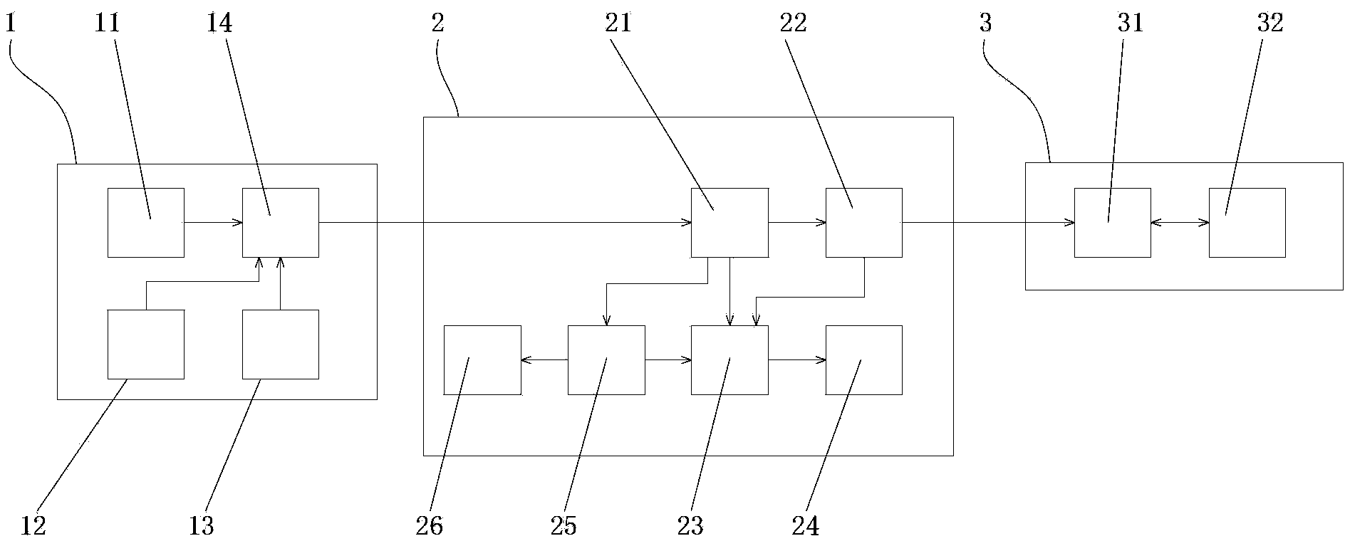 Multimedia editing system and method based on smart television